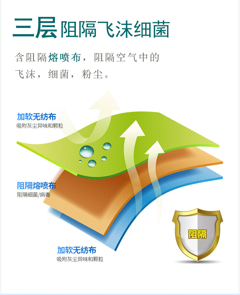 如何戴好口罩？冠悅醫(yī)用口罩，你戴正確了嗎？