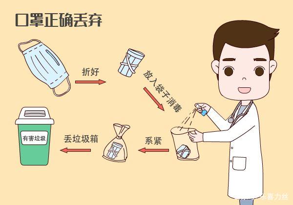 用過的口罩該如何處理？