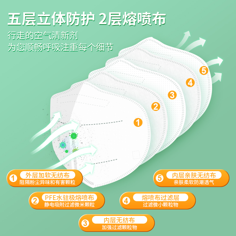 N95醫(yī)用防護(hù)口罩和N95口罩區(qū)別？